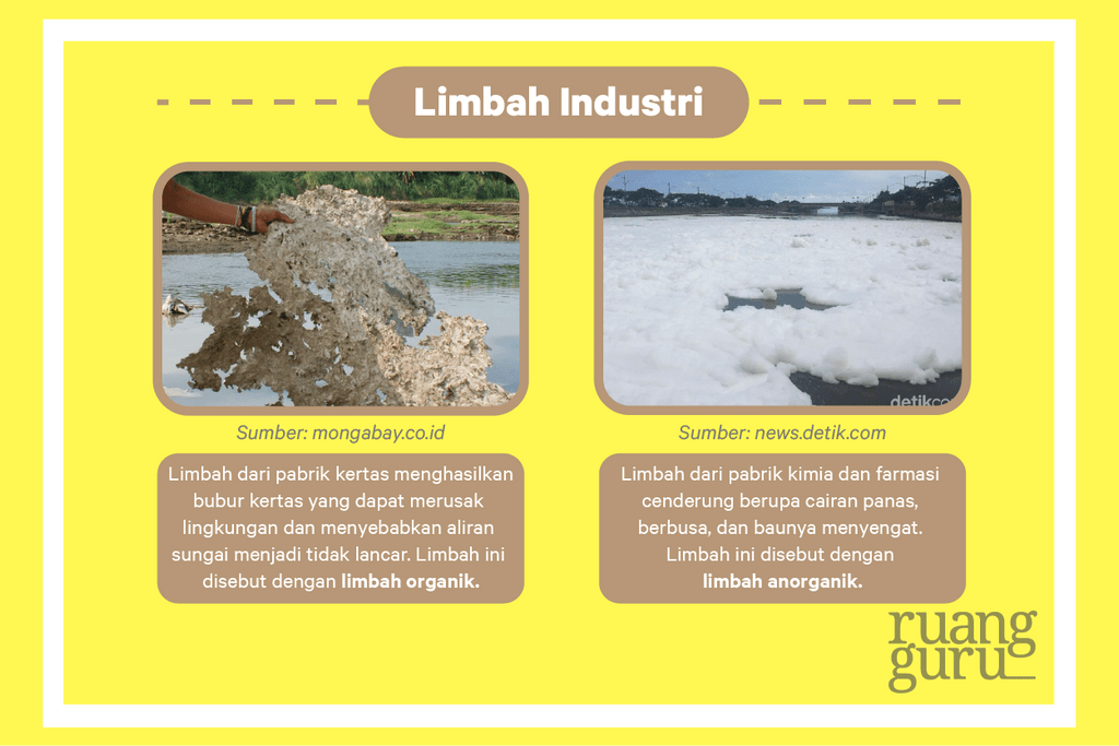 Penyebab, Dampak, Dan Cara Penanggulangan Pencemaran Air | Biologi Kelas 7